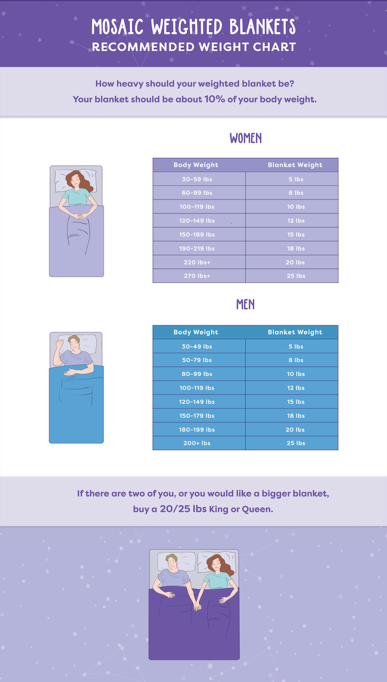 weighted blanket sizes